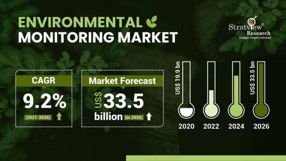 Environmental-Monitoring-Market-Insights